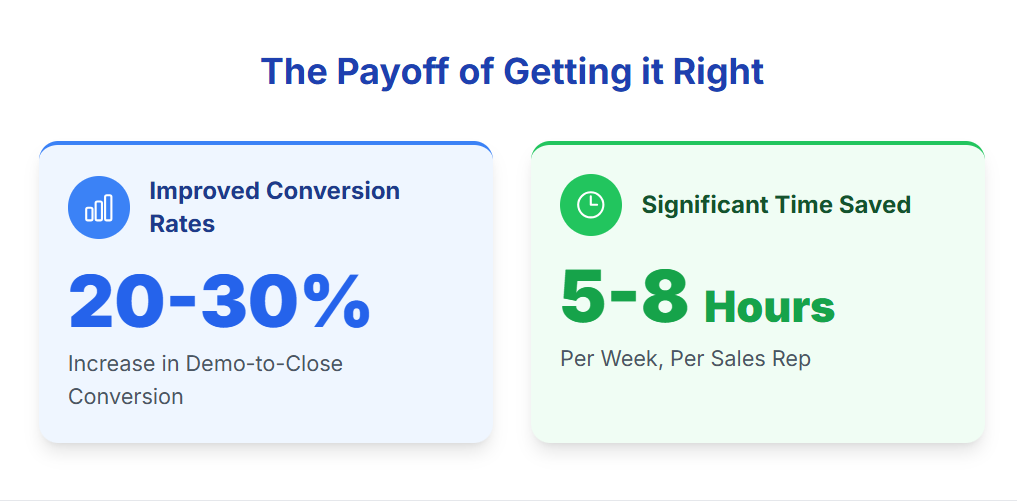 What Is Lead Qualification and Why It Matters for SaaS Teams
