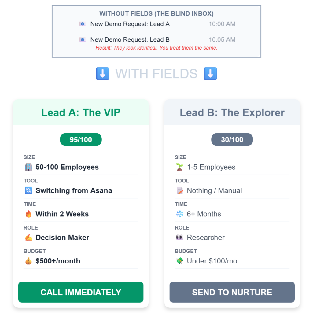 How High-Intent Fields Work in Practice