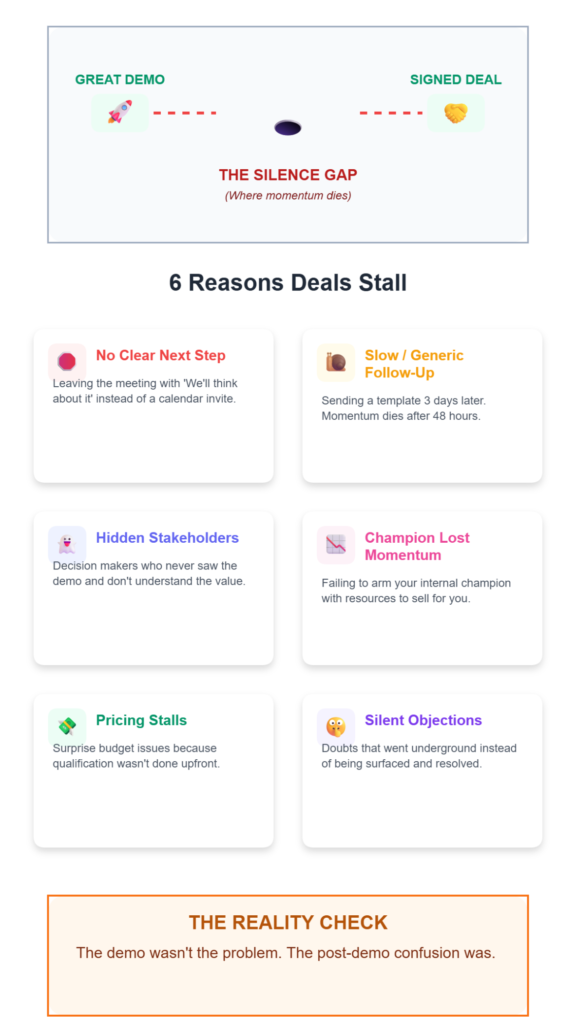 How to Convert More Demos Into Deals