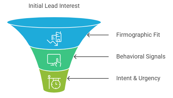Qualified saas Leads 