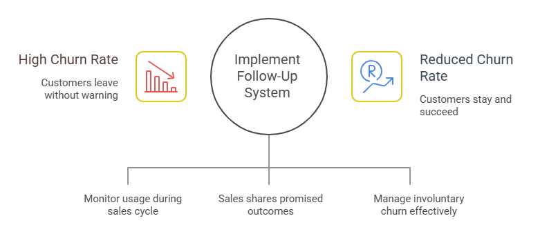Why Follow-Ups and Outcomes Matter More Than Pitch Quality - Why SaaS Demos Fail Even When the Product Is Good