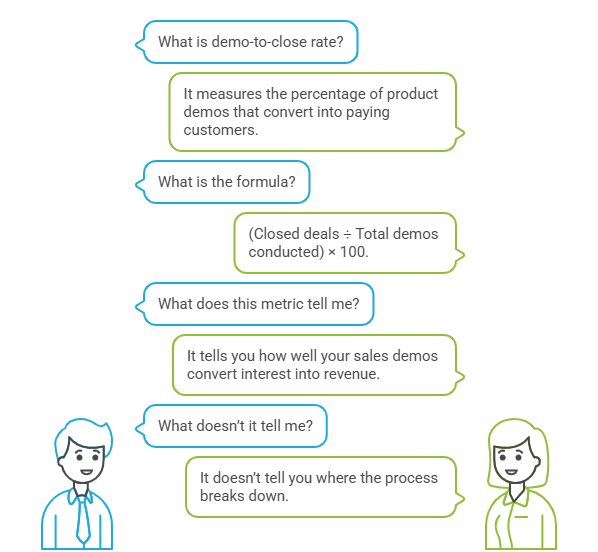 What Is Demo-to-Close Rate?