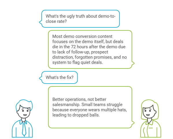The “Ugly Truth” About Demo-to-Close Rate