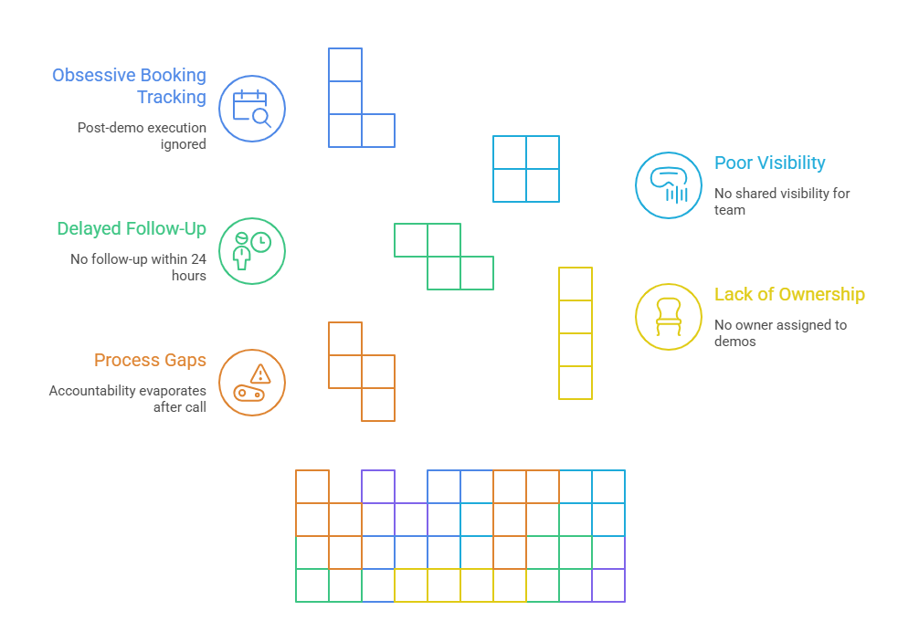 Why Do SaaS Demos Go Cold After the Call