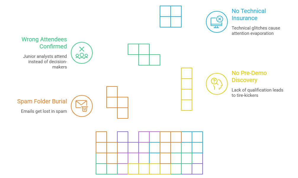 Why Reminders Don’t Fix No-Shows