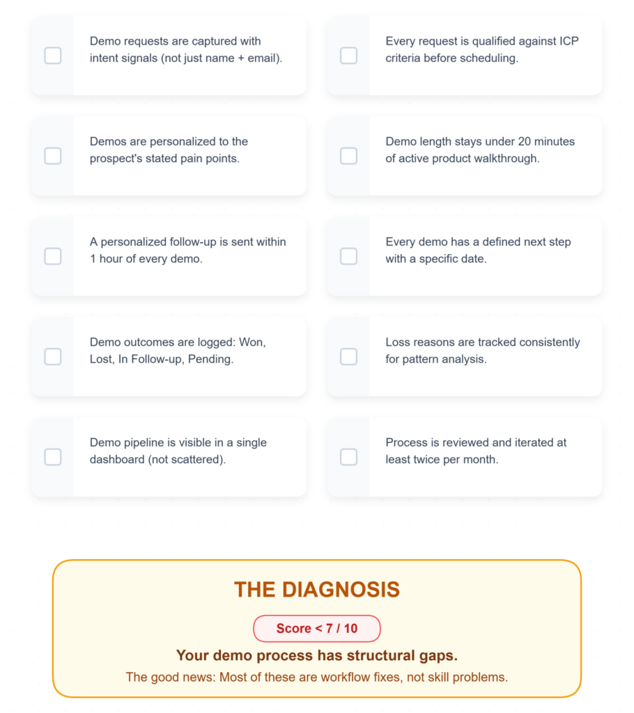 Checklist: Is Your Demo Process Complete? - 5 Stages Every SaaS Demo Should Have