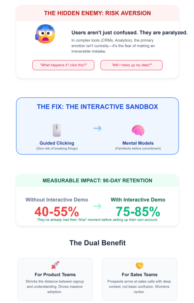 Why Interactive Demos Improve Early User Engagement - The Real Reason Users Abandon SaaS Products in the First 10 Minutes