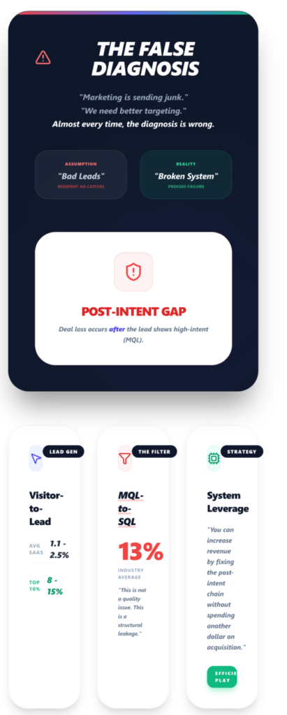 Why Your Leads Aren’t Converting — Even When Demand Is High - B2B SaaS Leads