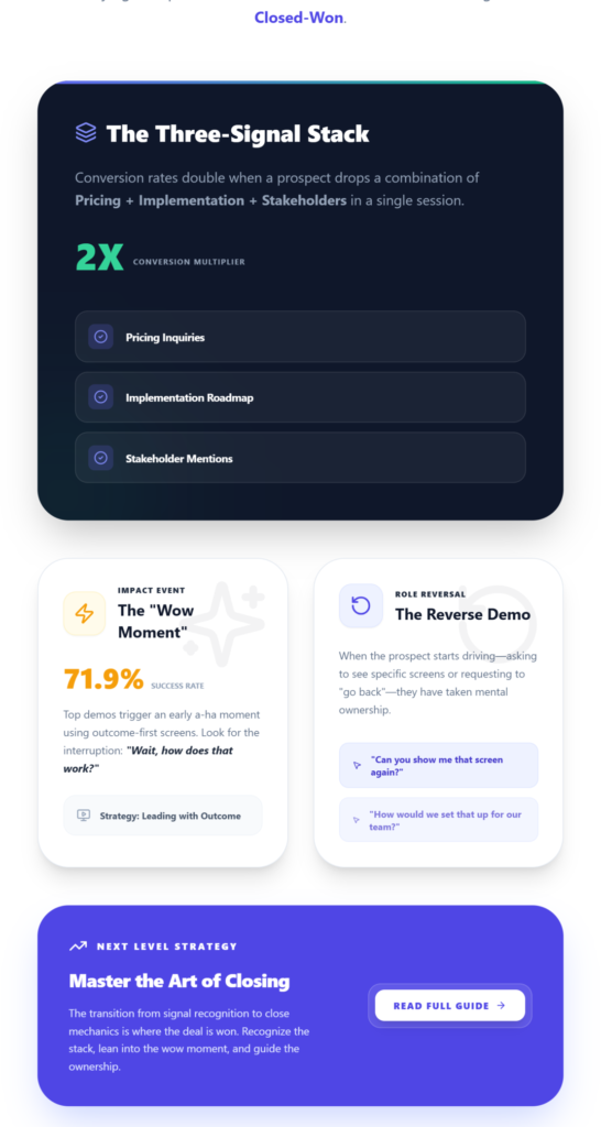 Tjre three signal stack-What Are Buying Signals During a SaaS Demo? 