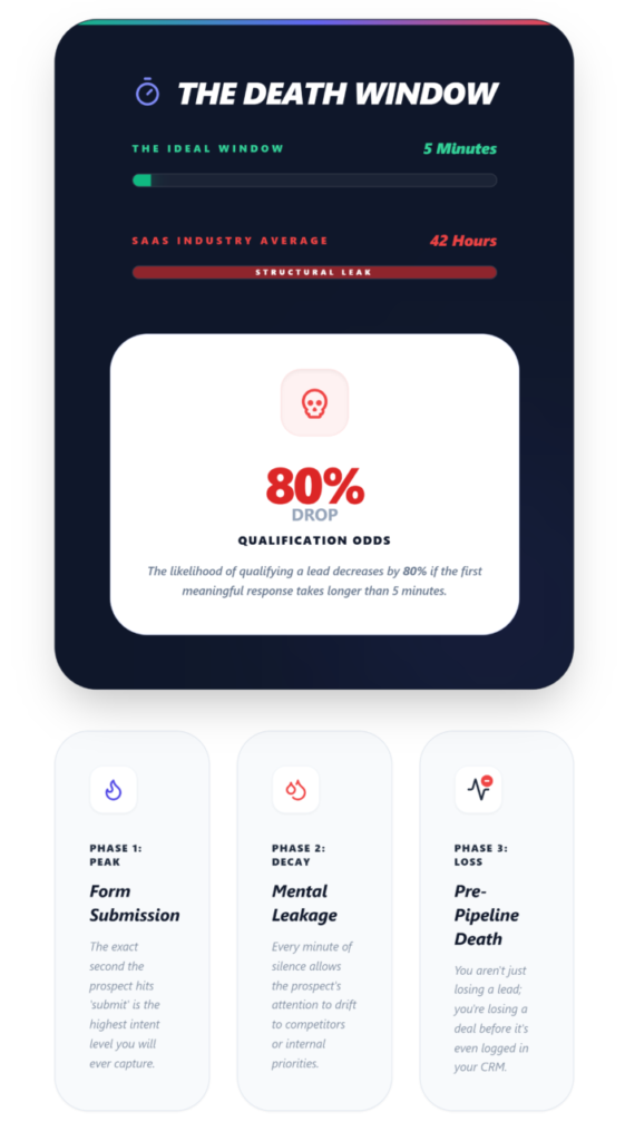 Why Lead Response Time Matters More Than You Think