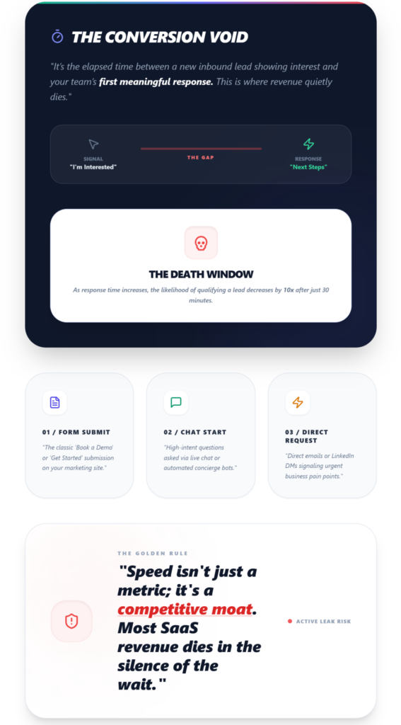 What Is Lead Response Time?