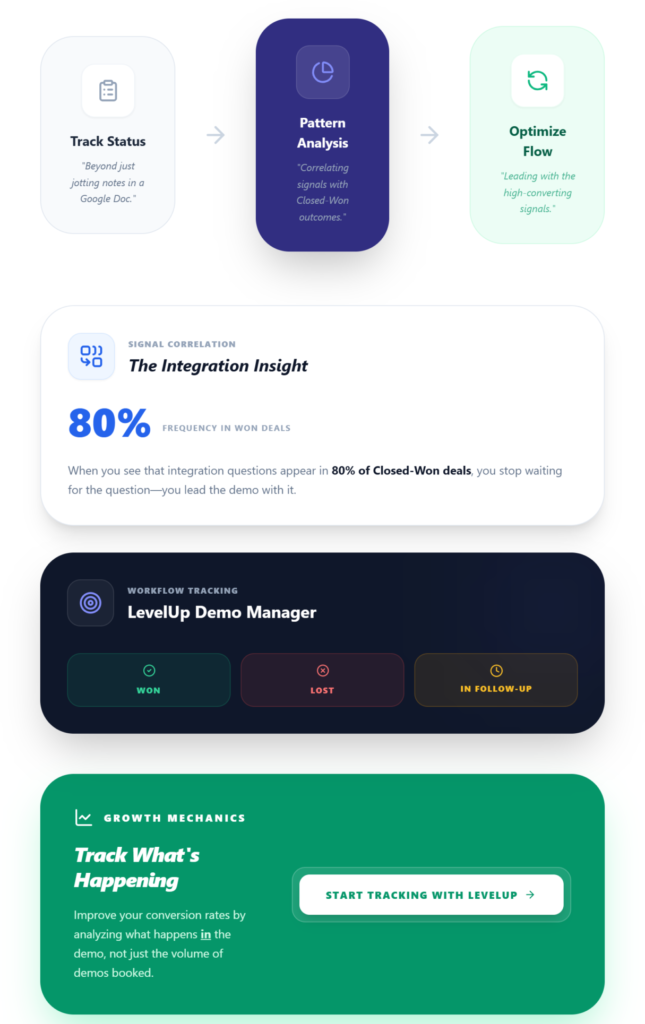 How Tracking Demo Outcomes Improves Sales Decisions