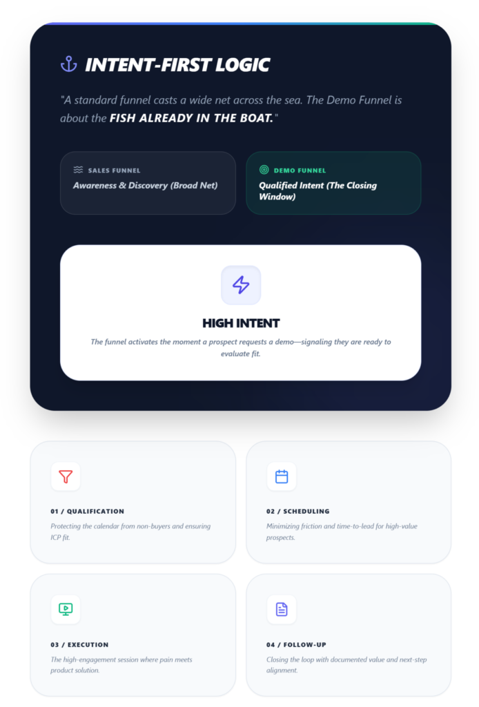 What Is a SaaS Demo Funnel?