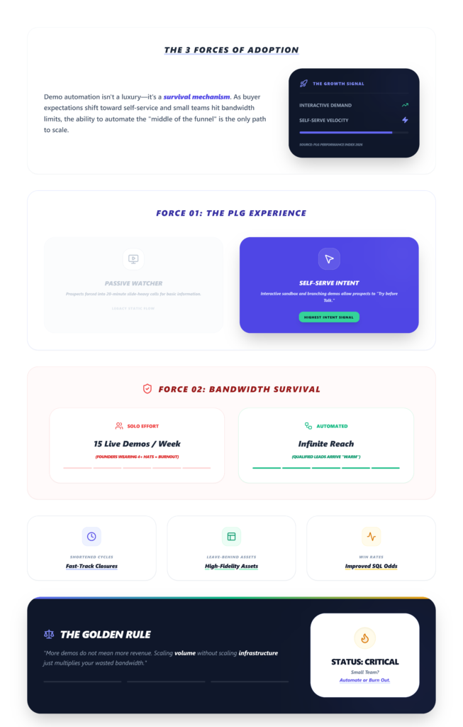 What Is Demo Automation Software? - Best Demo Automation Software for SaaS Teams