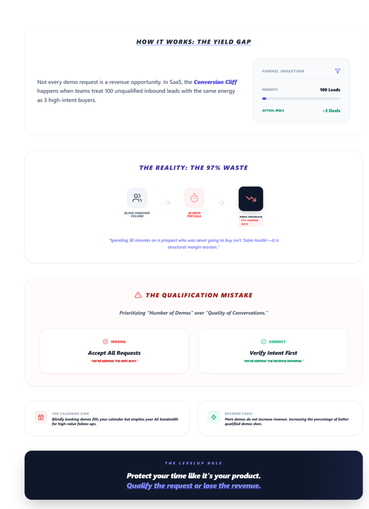 Why Most Demo Requests Are Not Worth Your Time