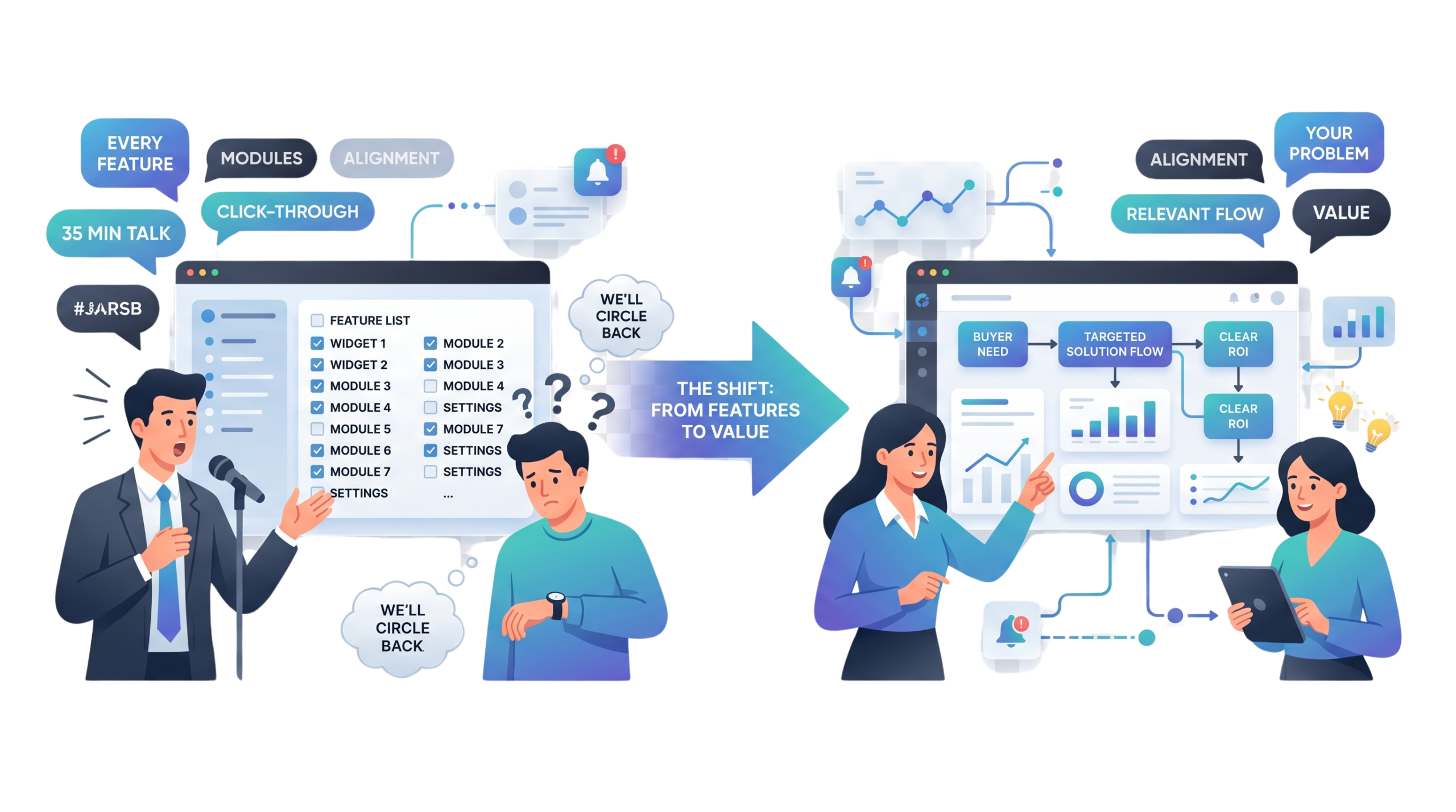 Product Demo Best Practices for SaaS Teams 