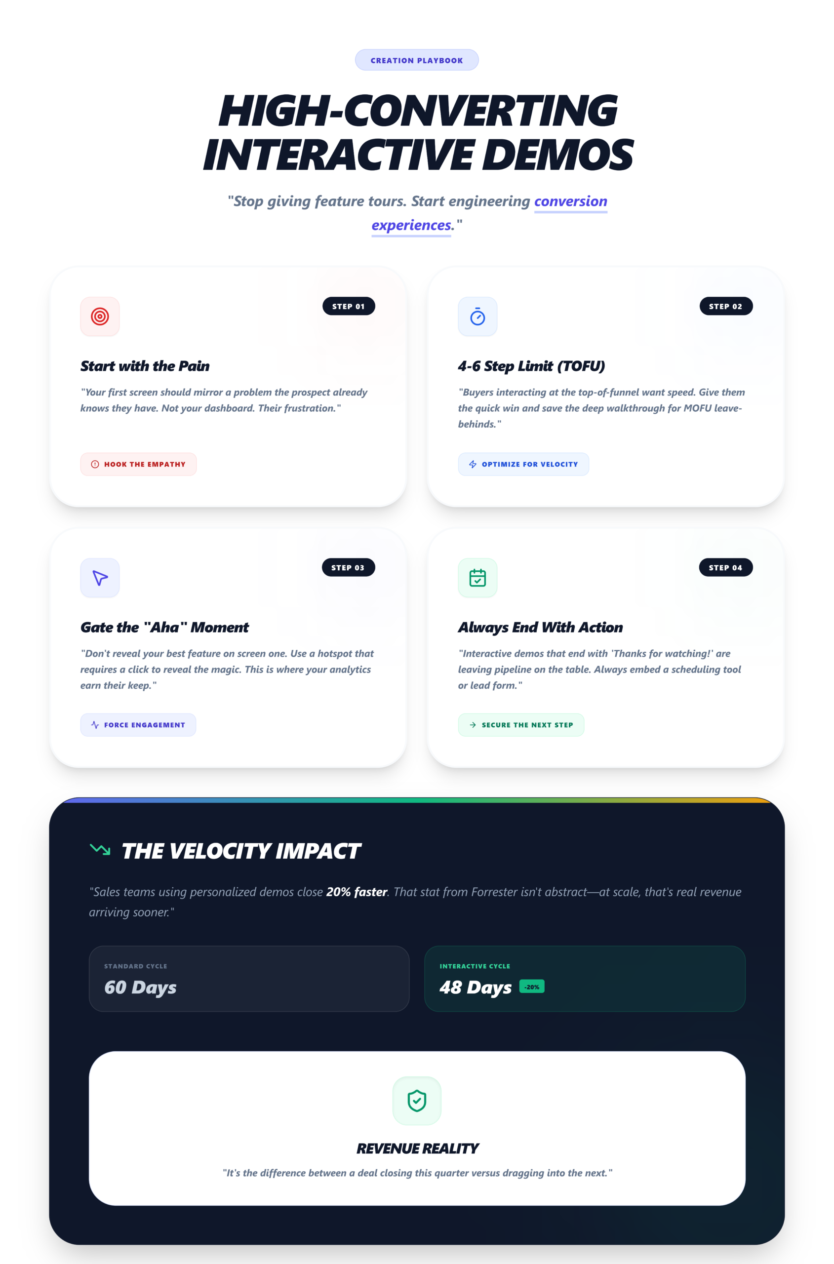 How to Create High-Converting Interactive Demos: The 4-Step Framework
