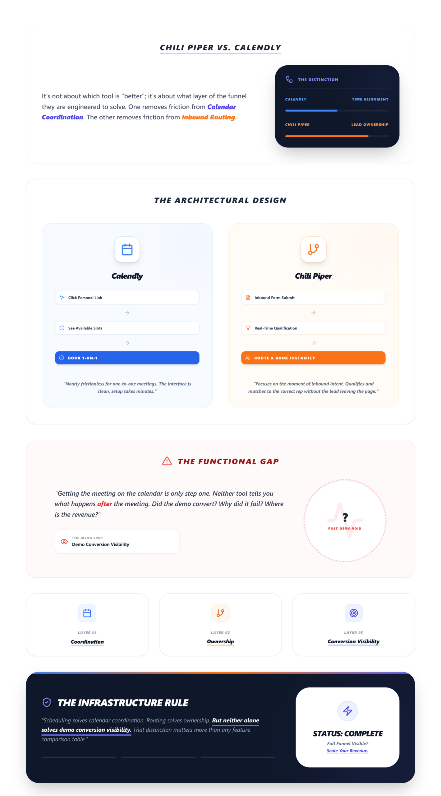 What Is the Difference Between Chili Piper and Calendly? - Chili Piper vs Calendly