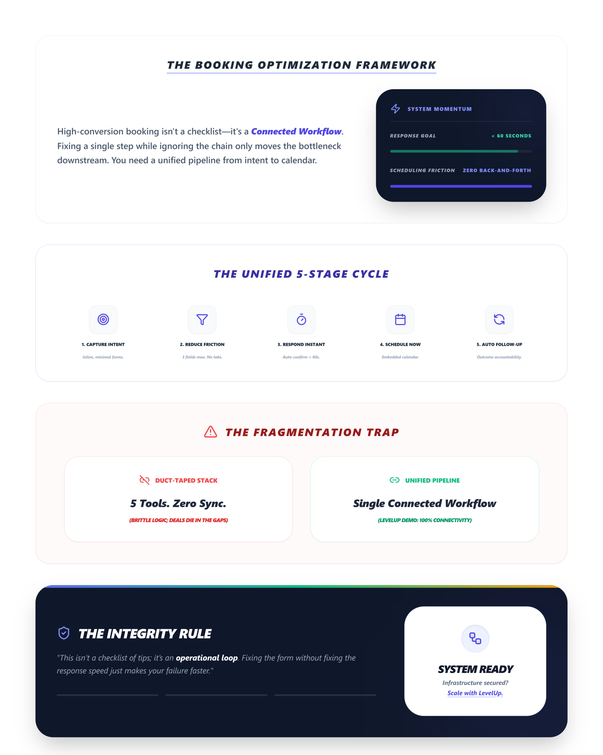 The Demo Booking Optimization Framework - How to Increase Demo Booking Rate in SaaS 