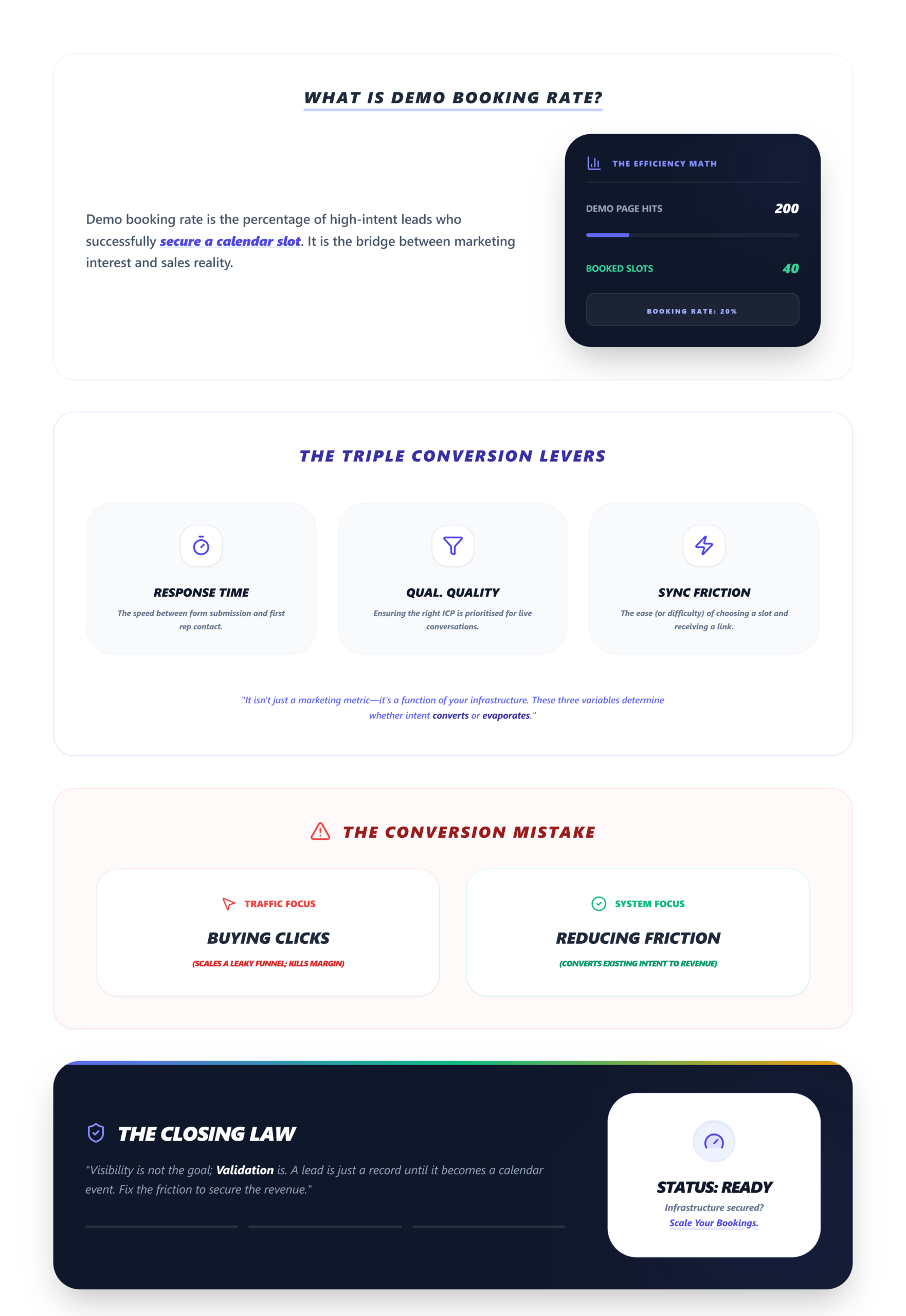 What Is Demo Booking Rate in SaaS?