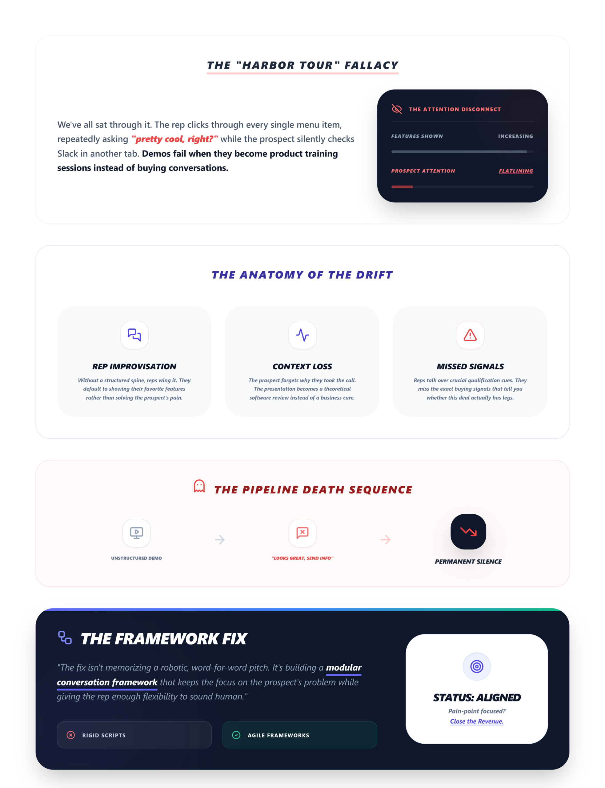Sales Demo Script Examples for SaaS Teams