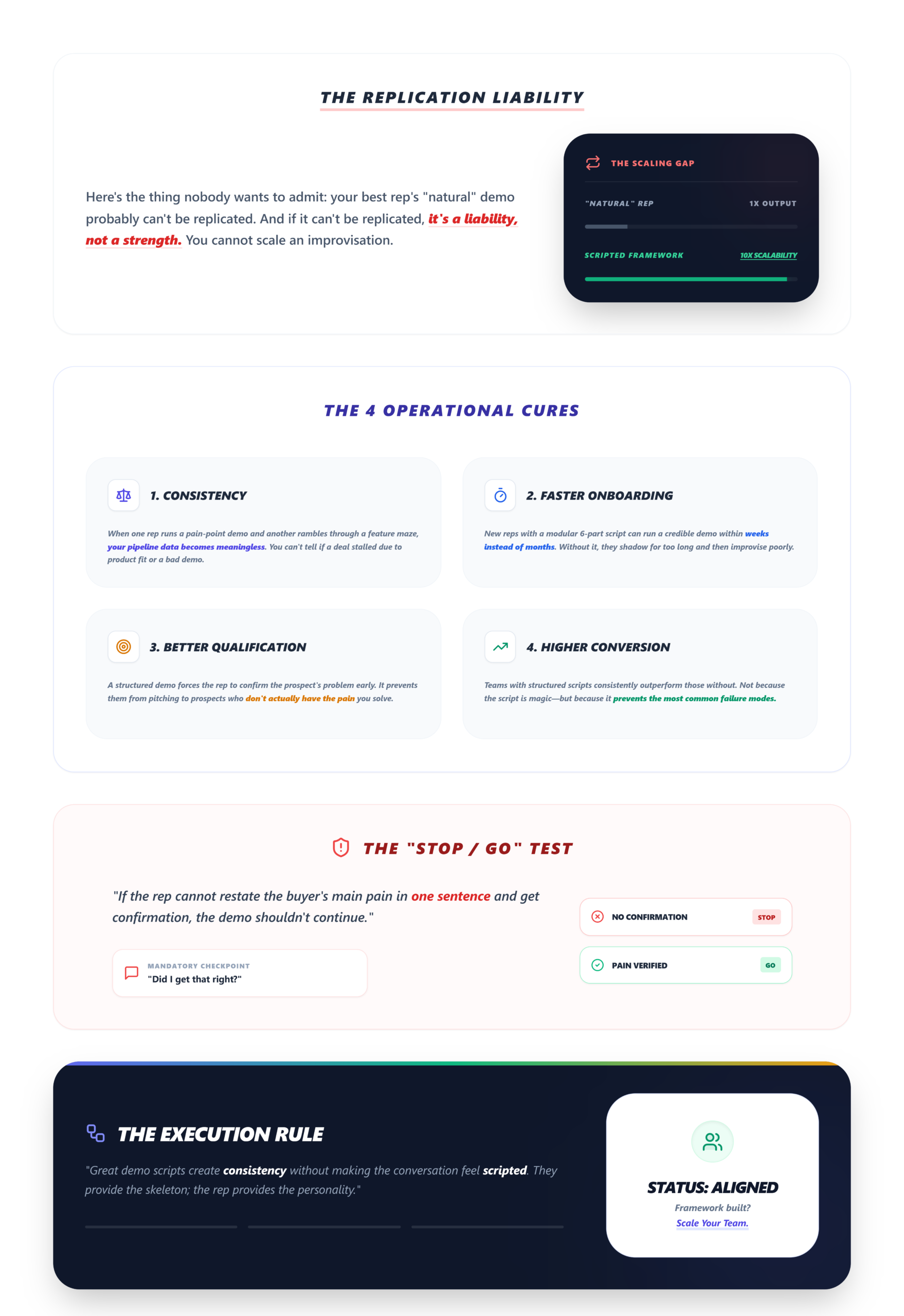 Why SaaS Teams Need Demo Scripts - Sales Demo Script