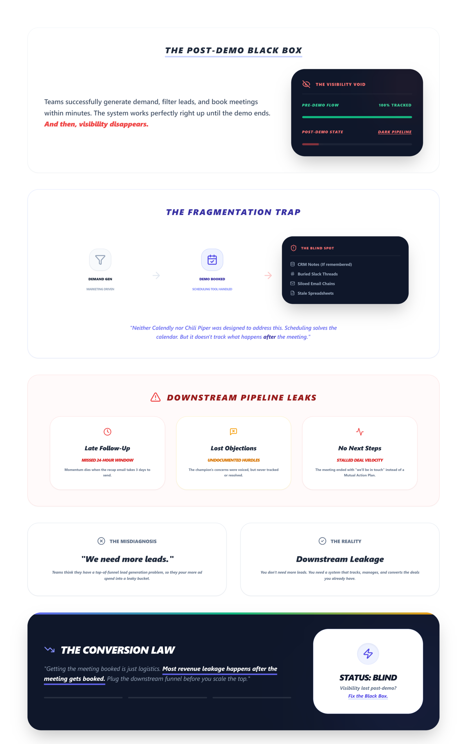 The Real Problem SaaS Teams Face - Chili Piper vs Calendly