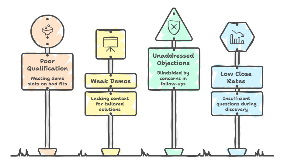 Why Discovery Questions Matter More Than Most Sales Teams Realize