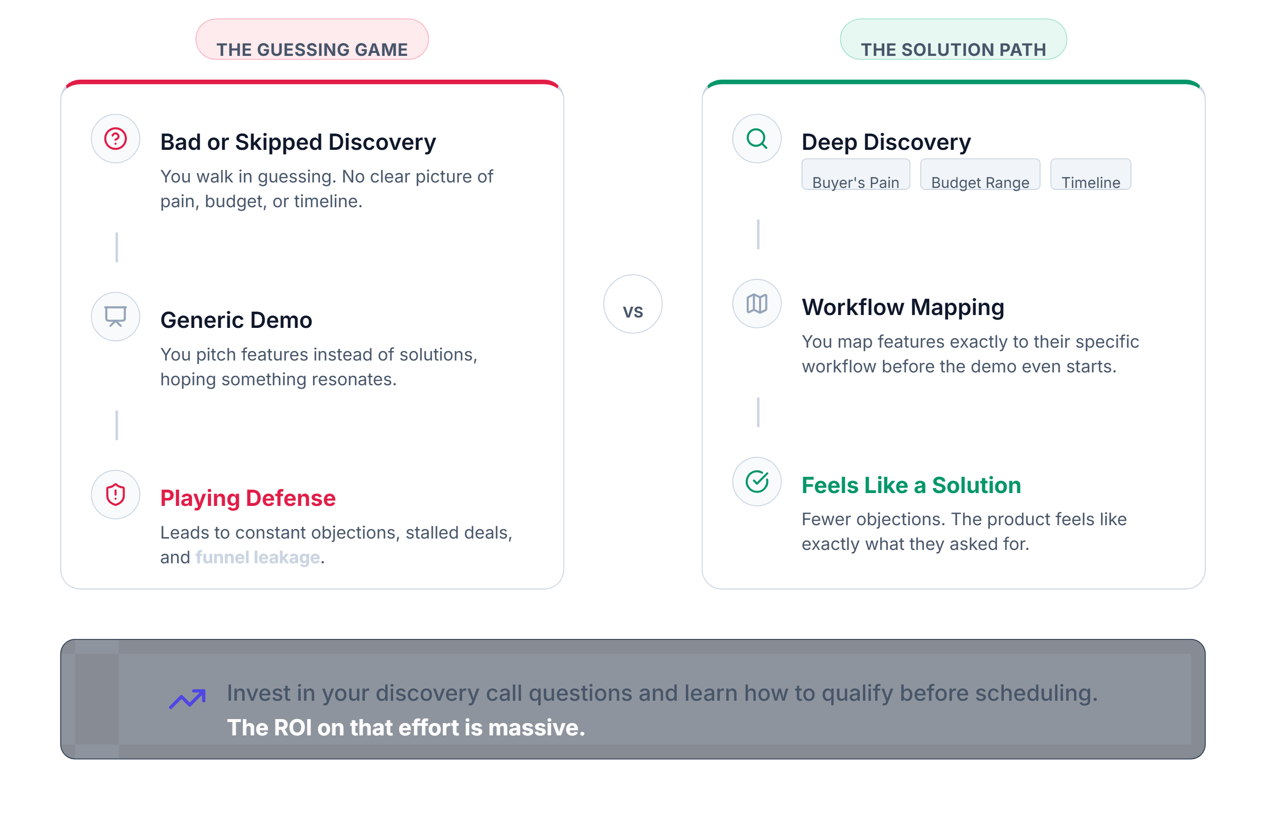 SaaS Objection Handling During Product Demos