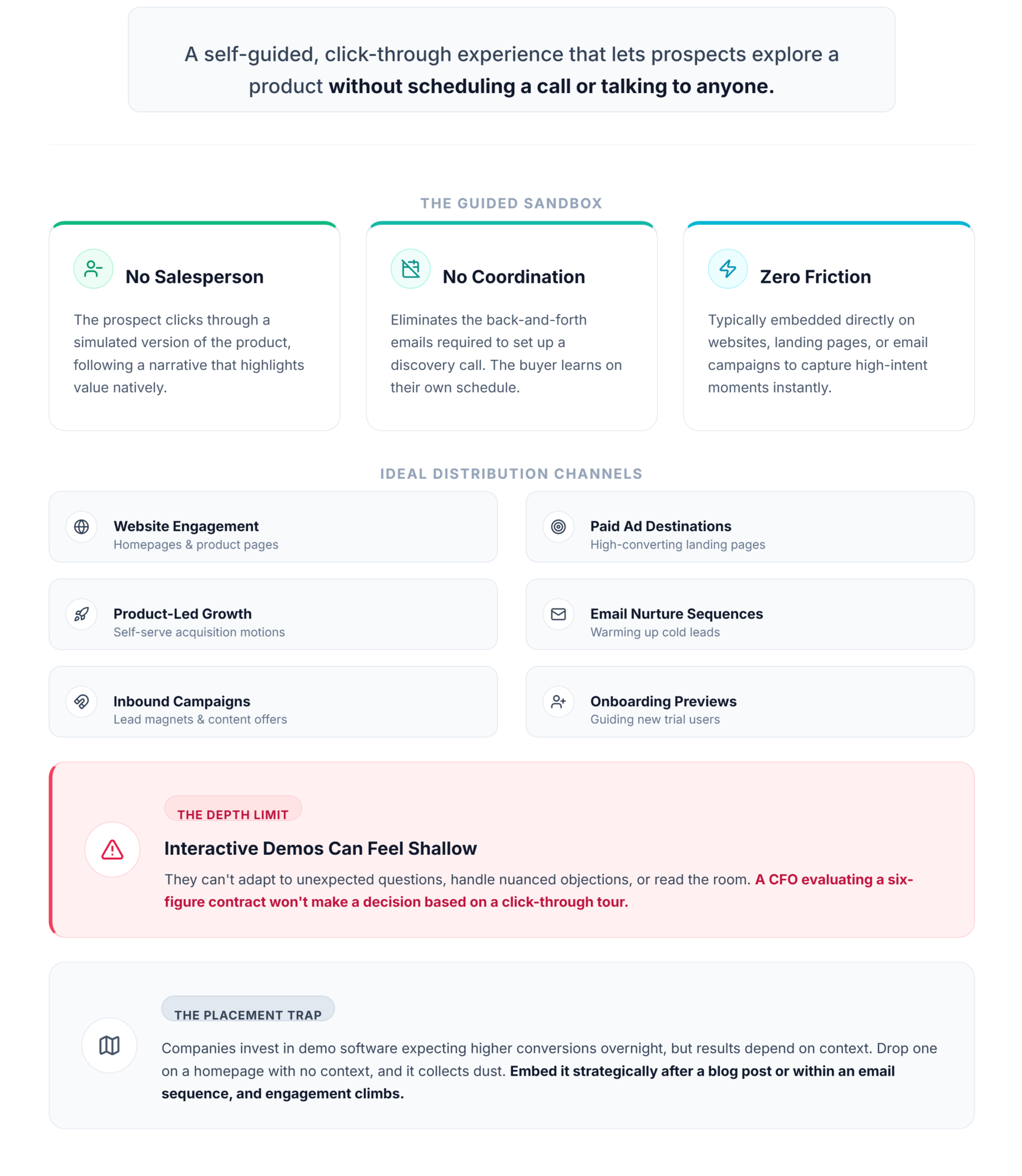 What Is an Interactive Product Demo?