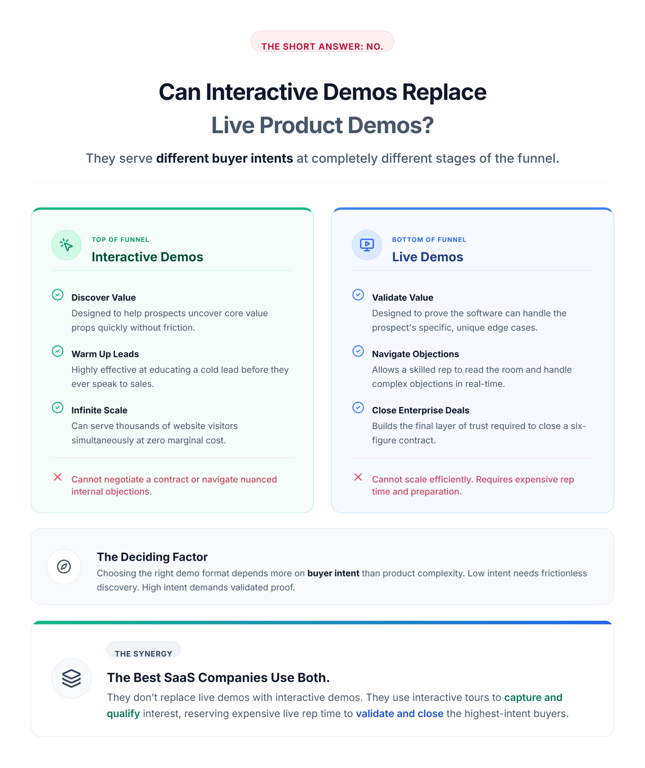 Can Interactive Demos Replace Live Product Demos? - Interactive Product Demos vs Live Product Demos: Which Should SaaS Teams Use?