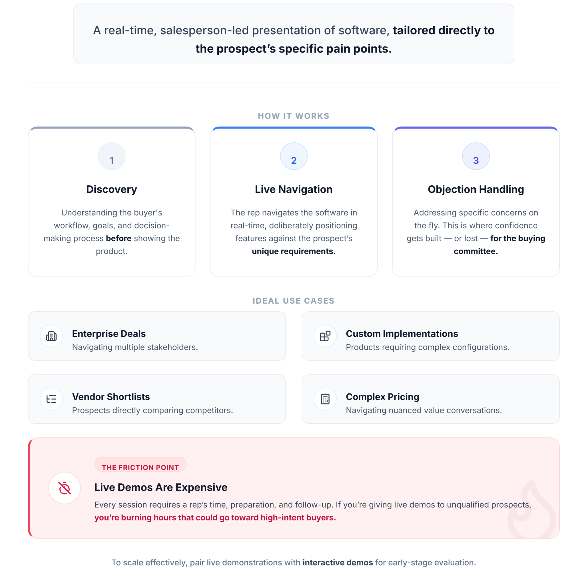 What Is a Live Product Demo?