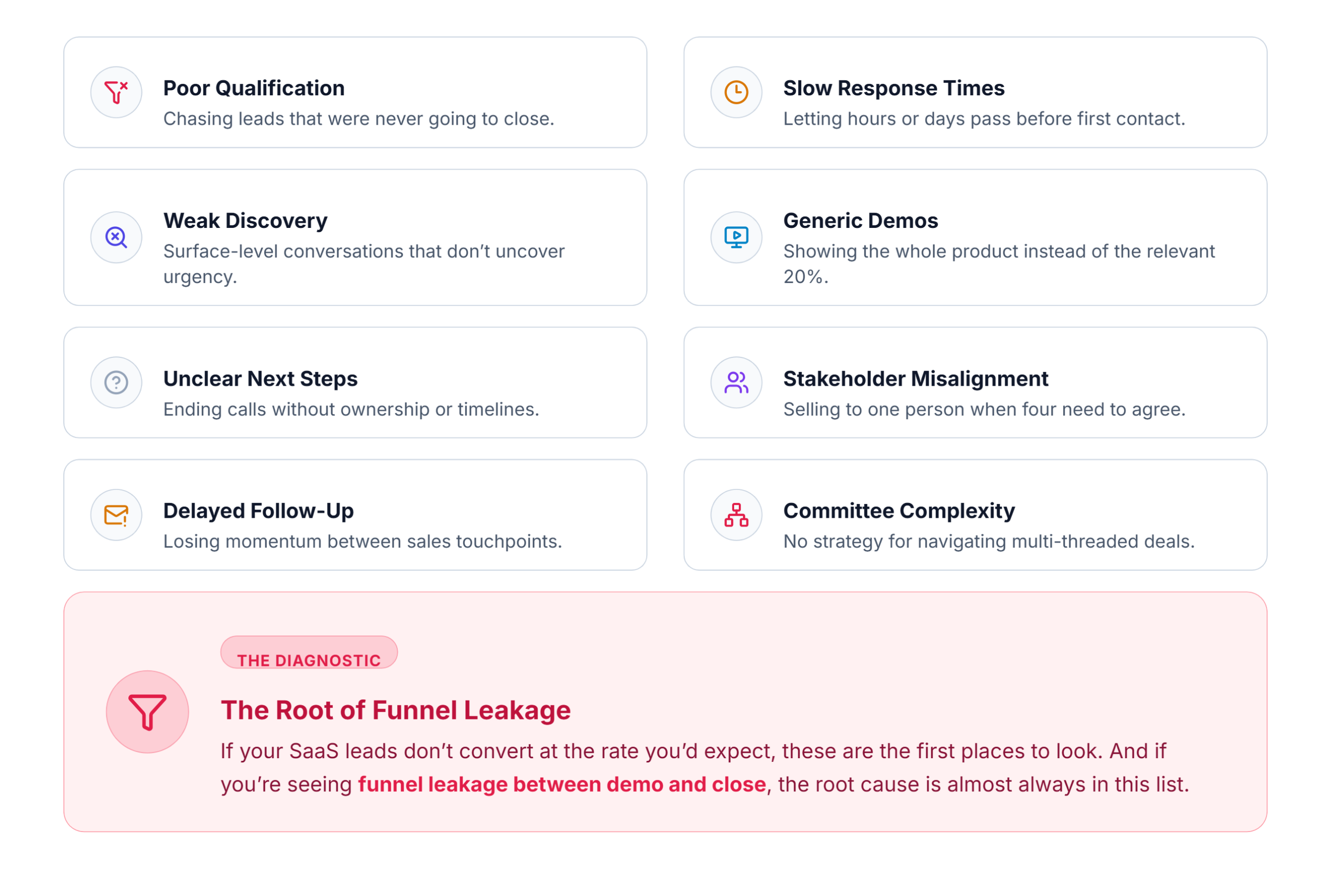 The Biggest Causes of Long SaaS Sales Cycles