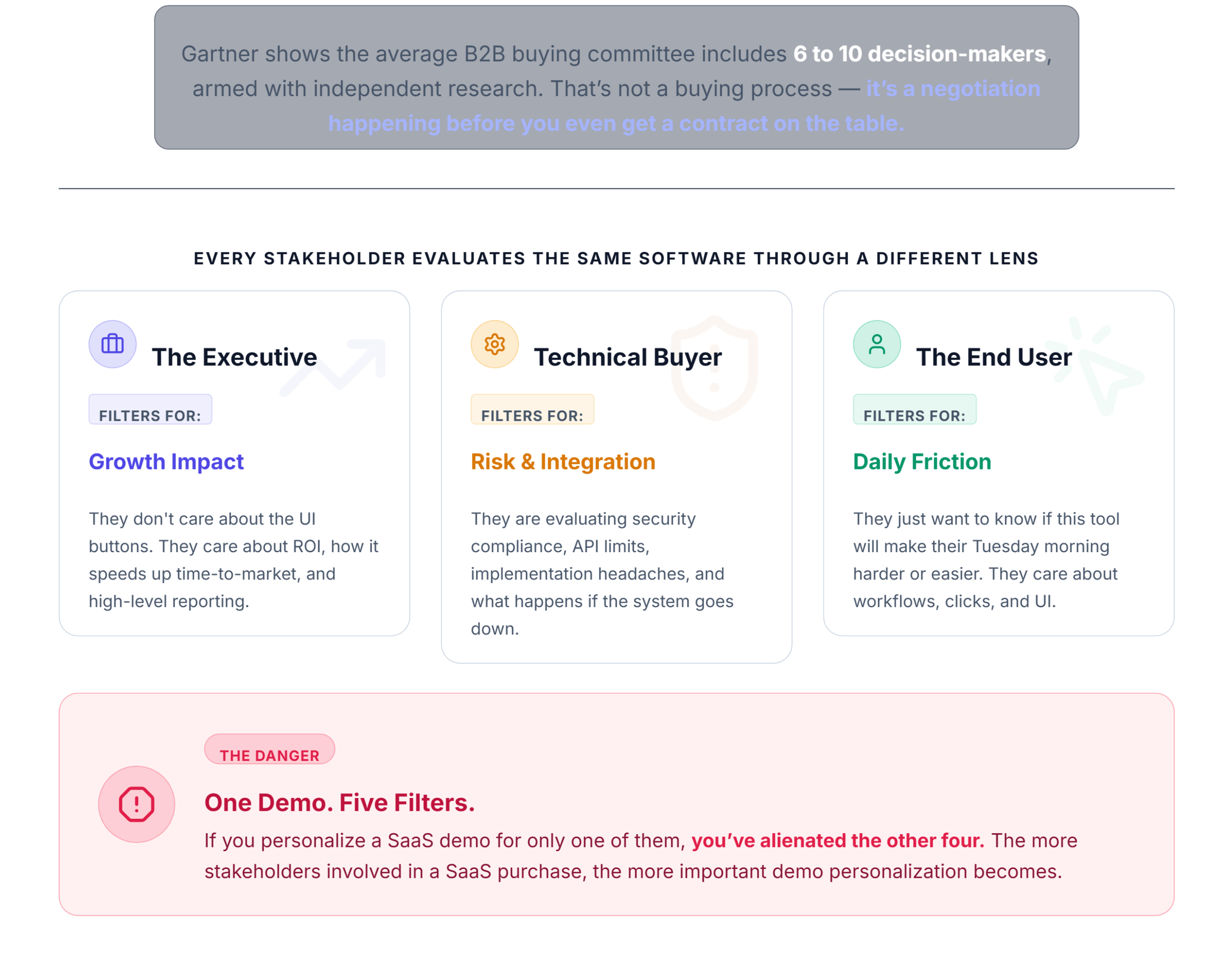 Why SaaS Demo for Multiple Stakeholders Are Different?