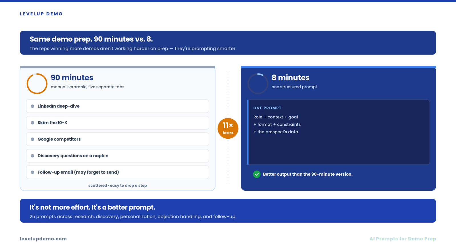 25 ChatGPT & Claude Prompts Every SaaS Sales Rep Should Use Before a Product Demo