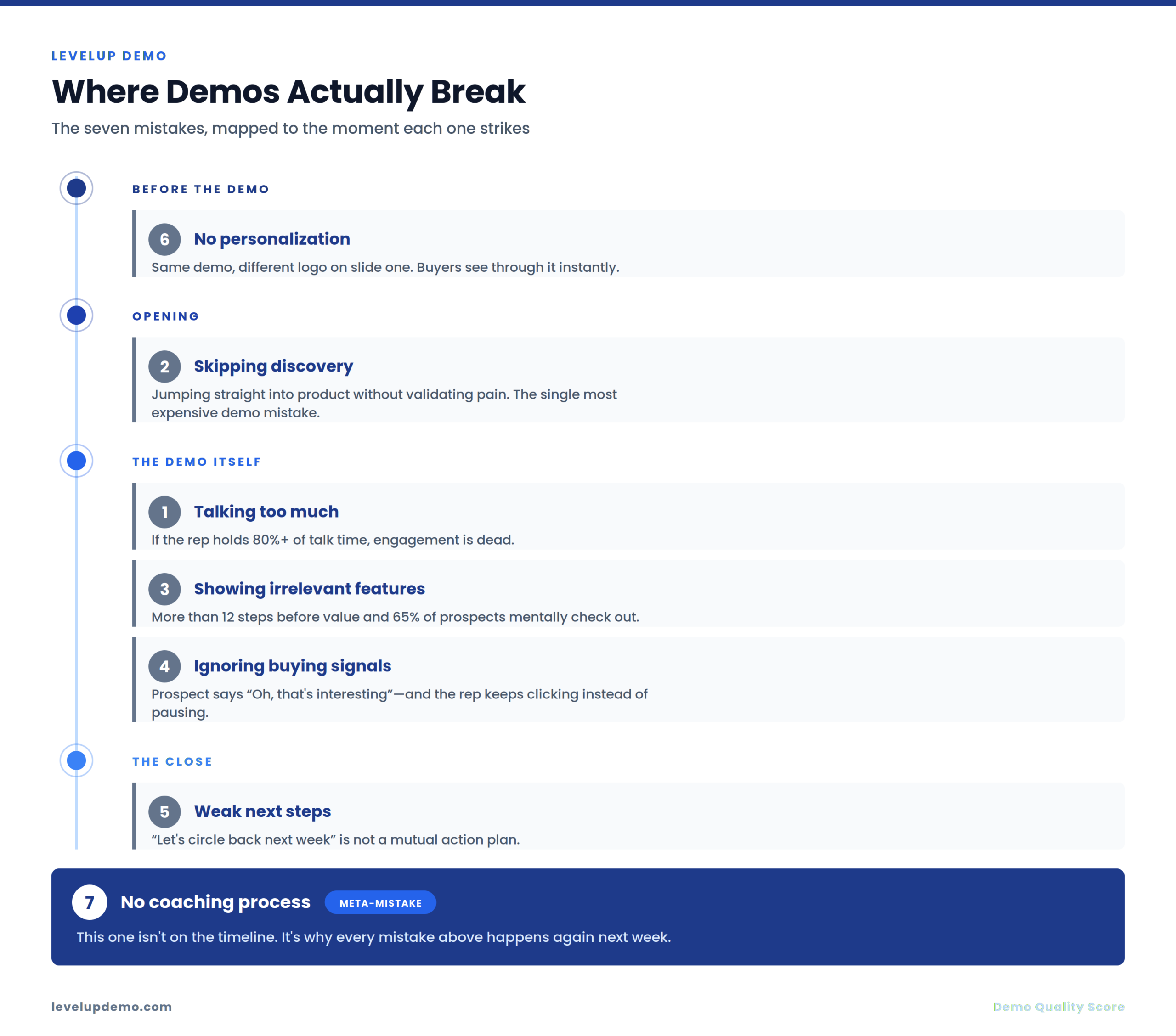 Common Demo Quality Mistakes - Demo Quality Score: