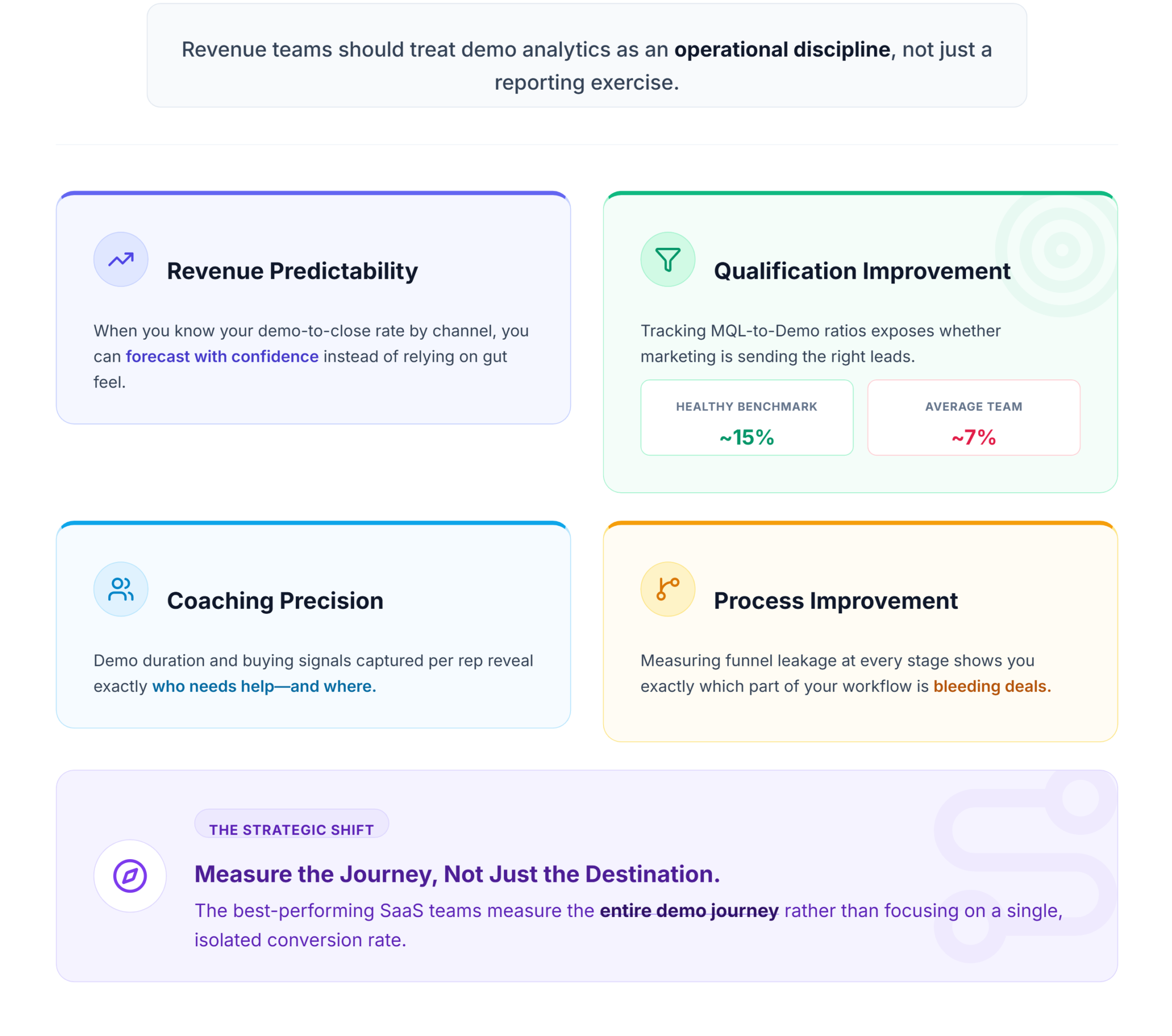 Why Demo Analytics Matters
