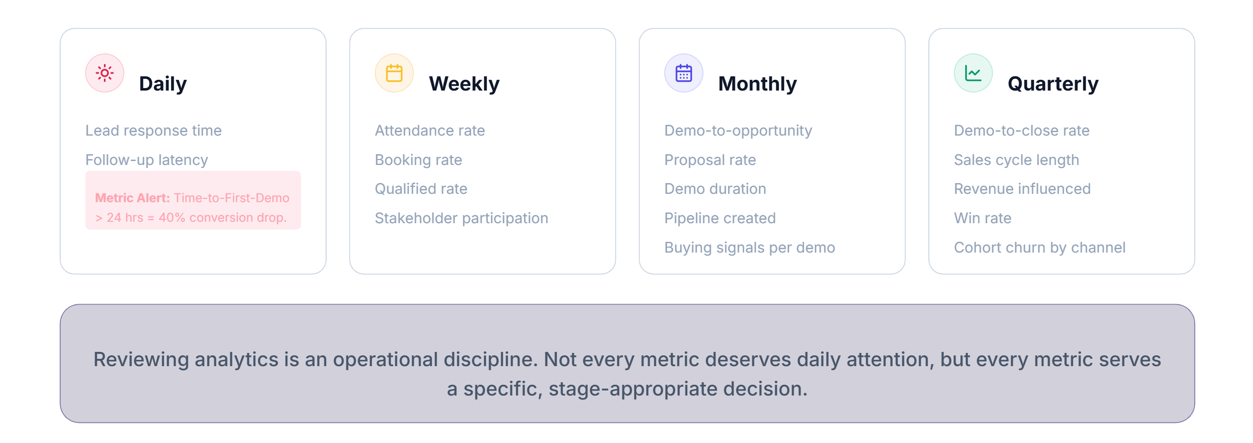 How High-Performing SaaS Teams Review Demo Analytics