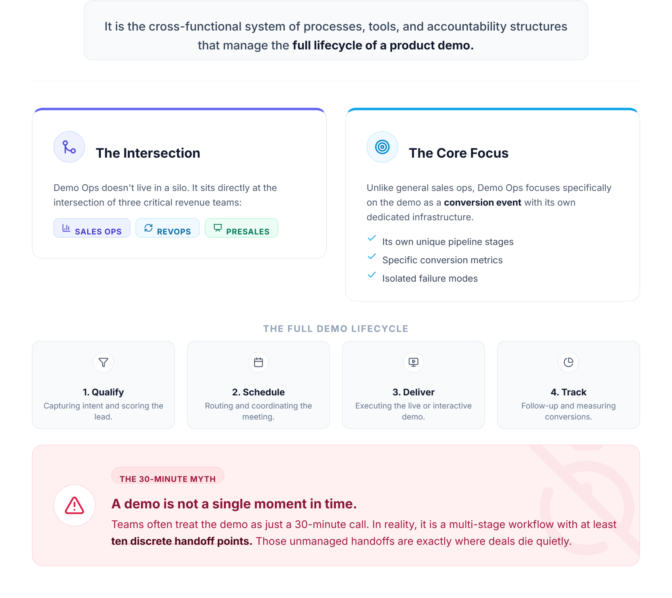 What Is Demo Operations?