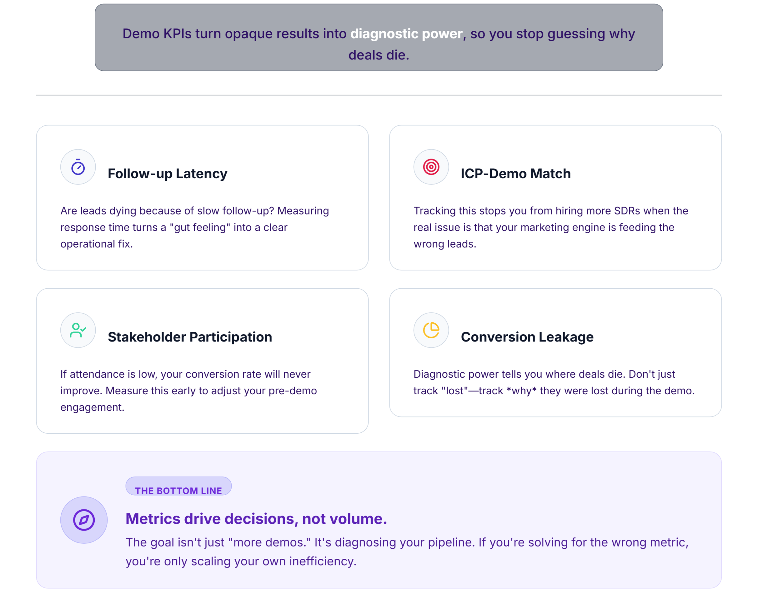 Why Demo KPIs Matter - Demo Operations KPIs