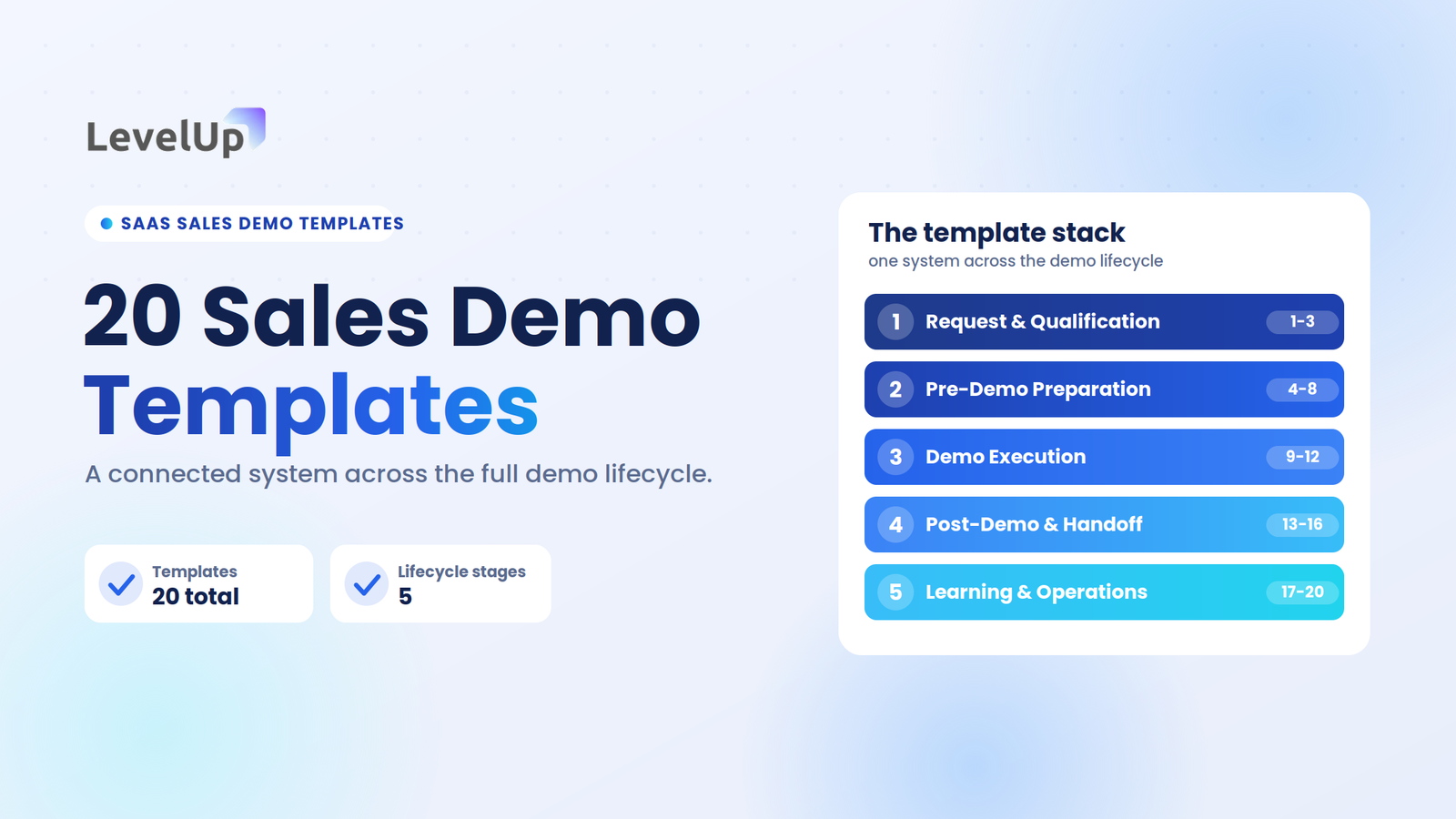 20 Sales Demo Templates Every SaaS Team Should Have