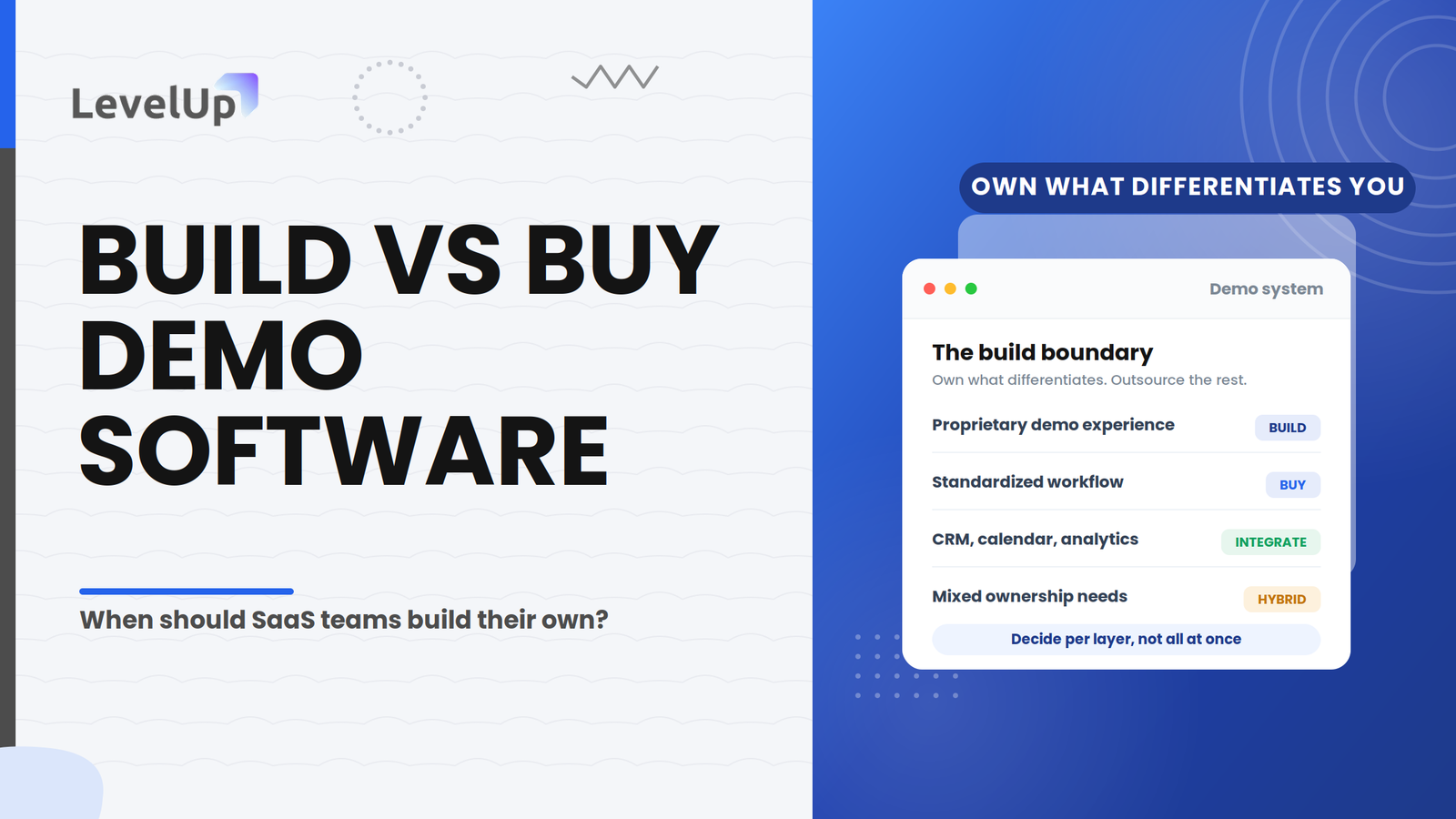 Build vs Buy Demo Software: When Should SaaS Teams Build Their Own Demo System?
