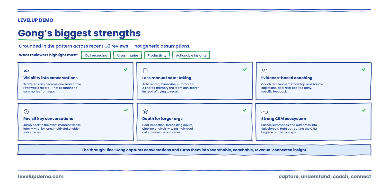 Gong’s biggest strengths