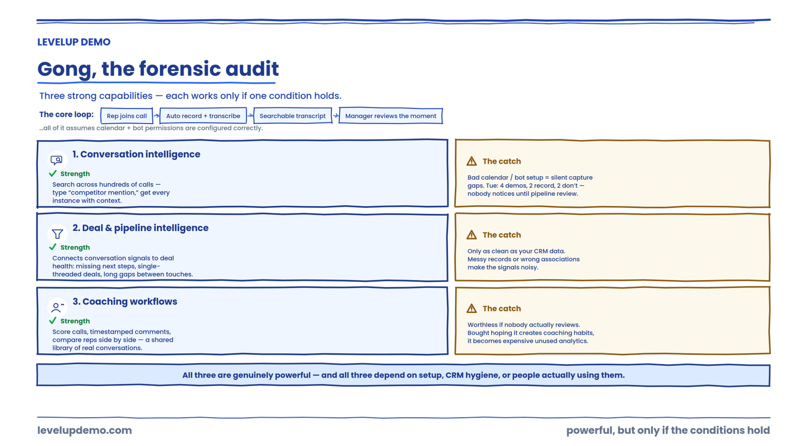 The forensic audit