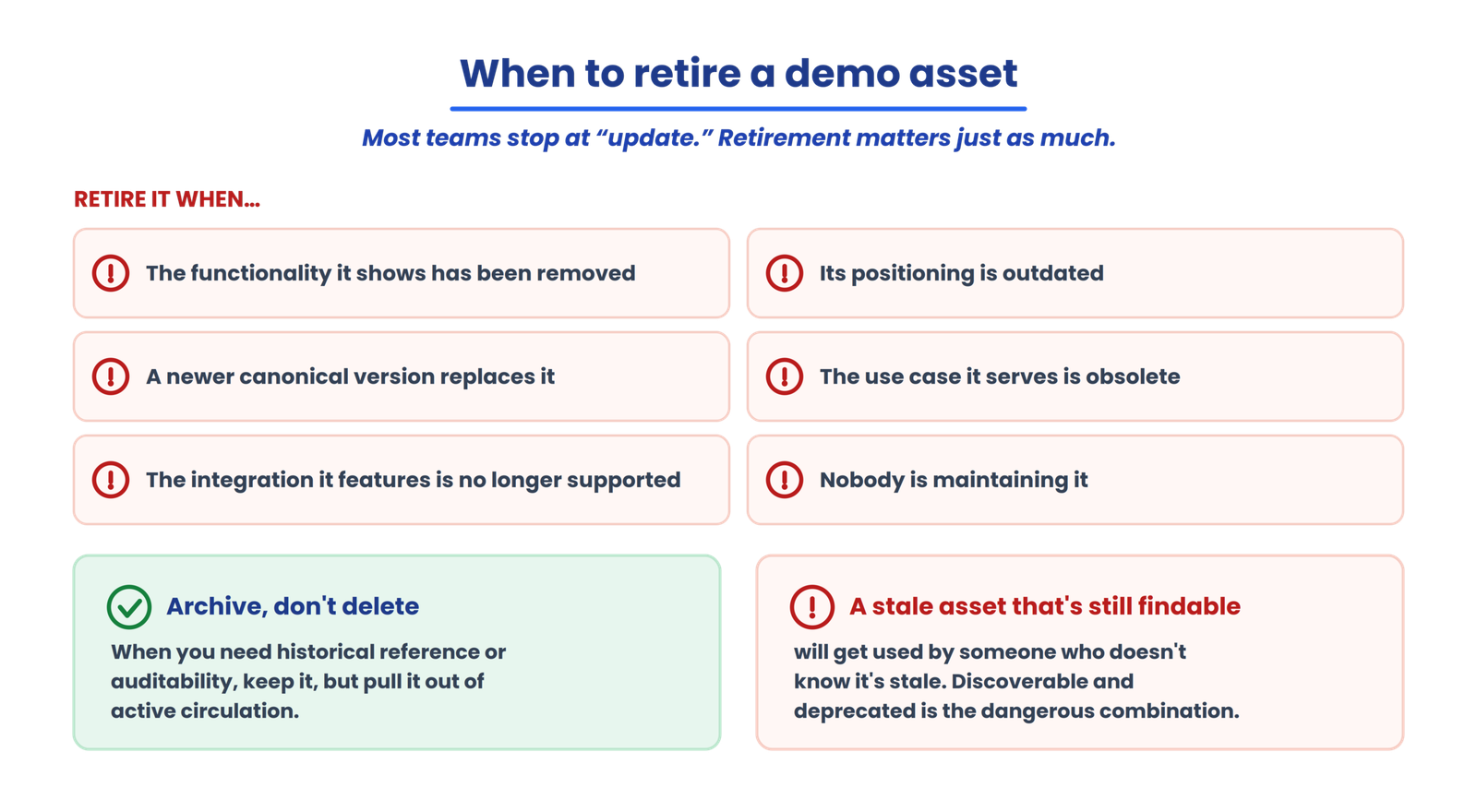 When to retire a demo asset