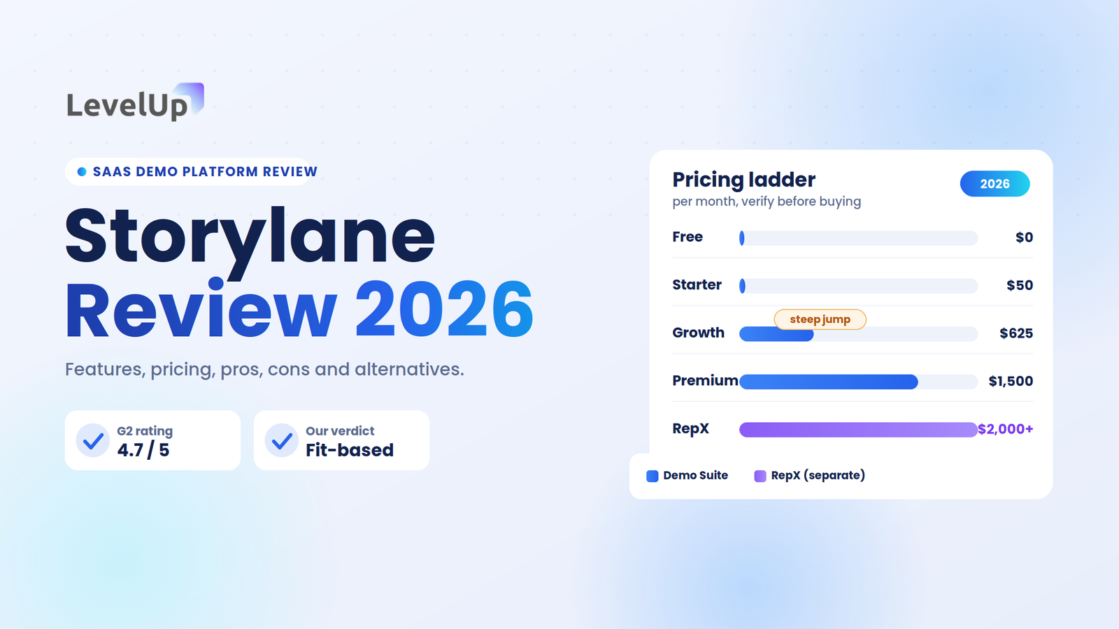 Storylane review: features, pricing, pros, cons and alternatives