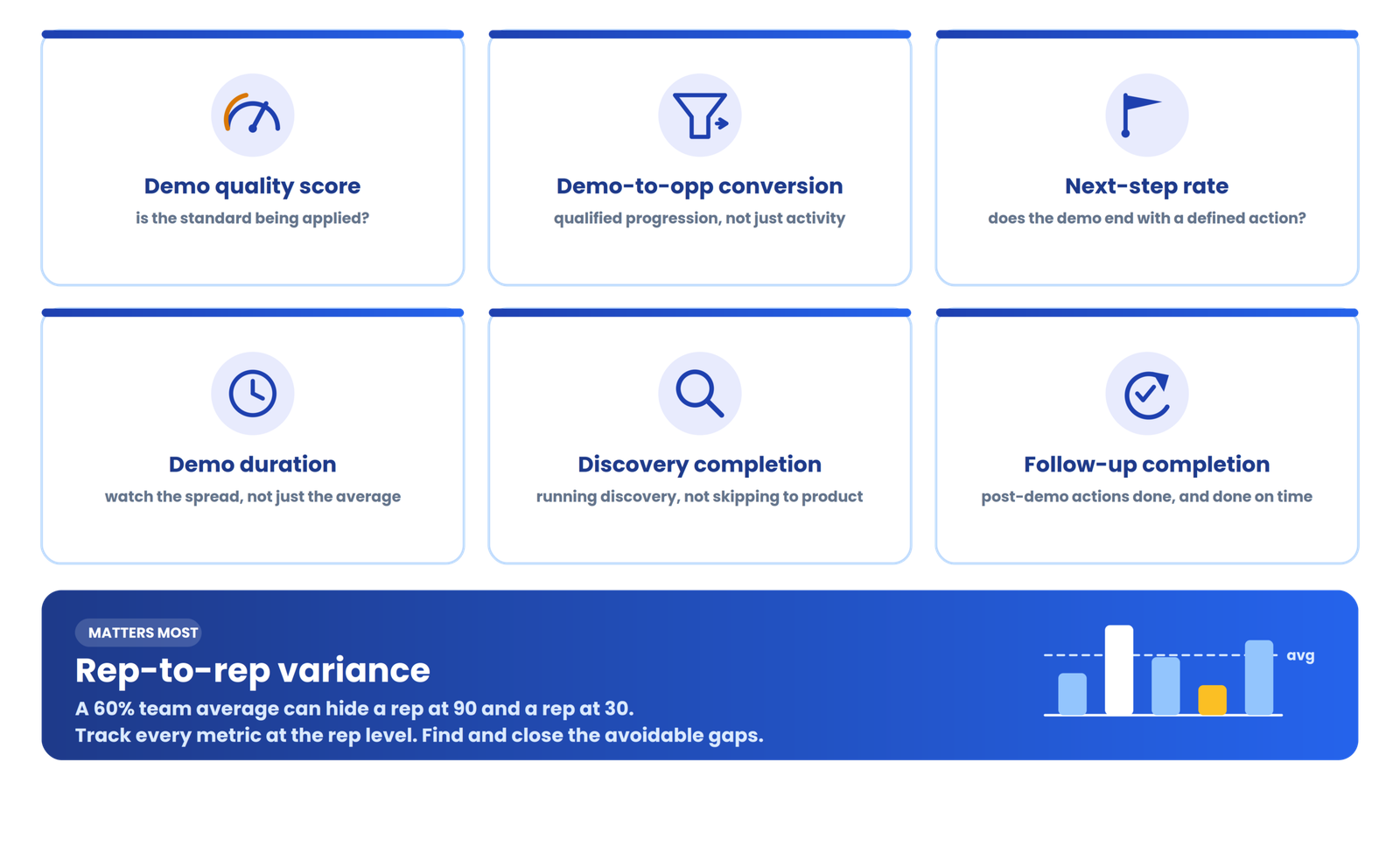 How to measure SaaS demo standardization