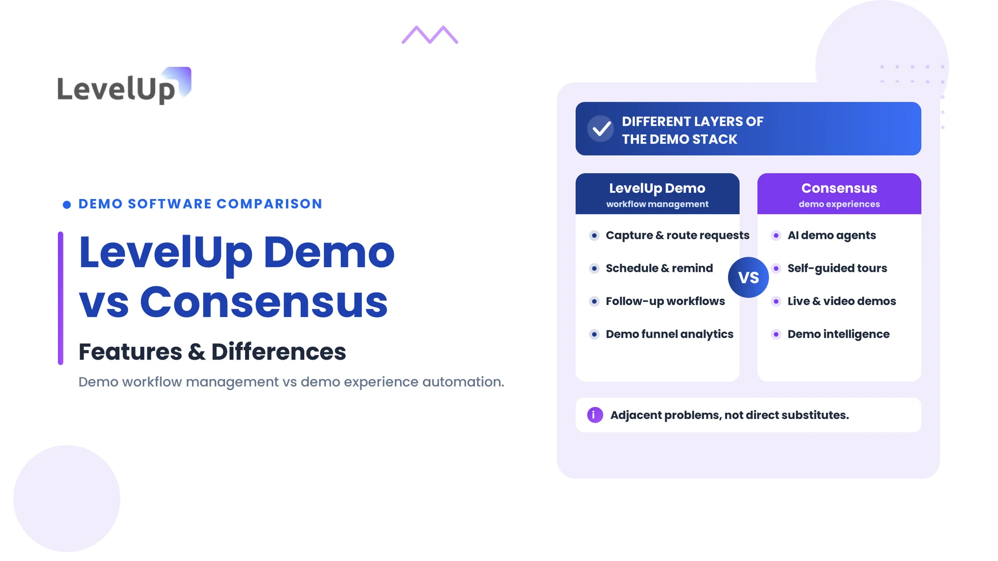 LevelUp Demo vs Consensus: Features, Differences & Best Fit