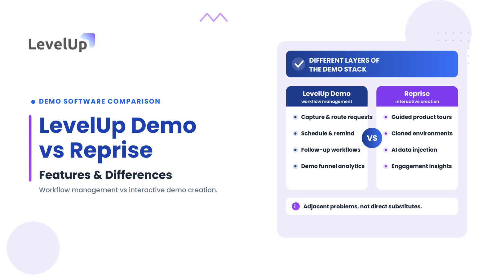 LevelUp Demo vs Reprise