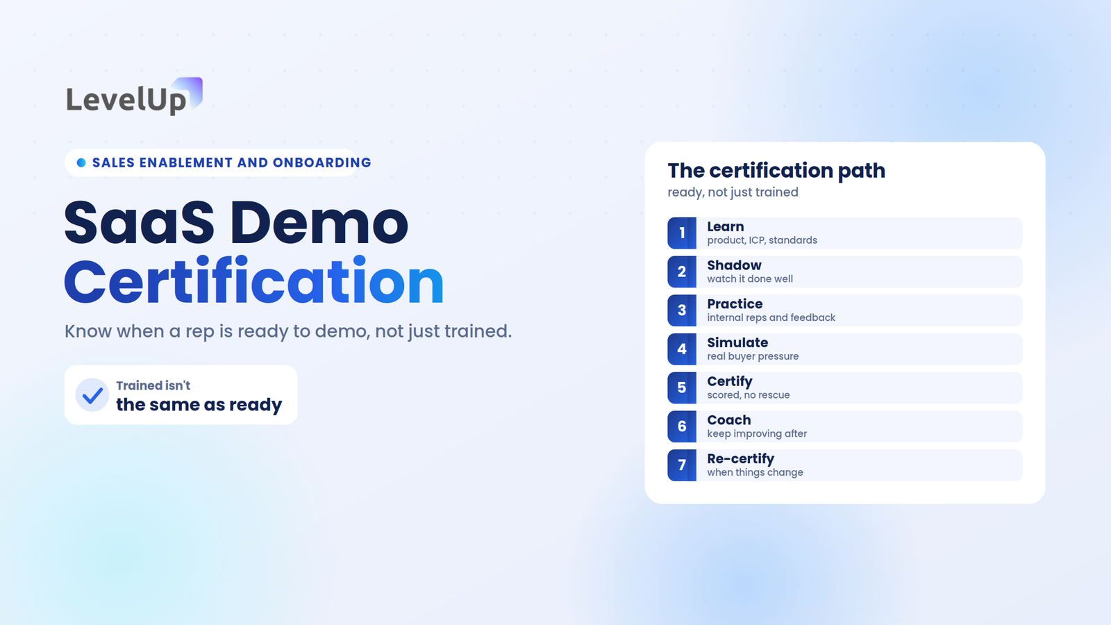 Demo Certification for SaaS Sales Teams: How to Know When a Rep Is Ready to Demo